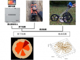 TRU樹木雷達(dá)成像實(shí)例